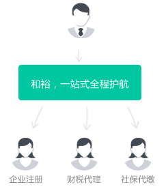 ��ԣ�ƻ�-һվʽ�������˰����